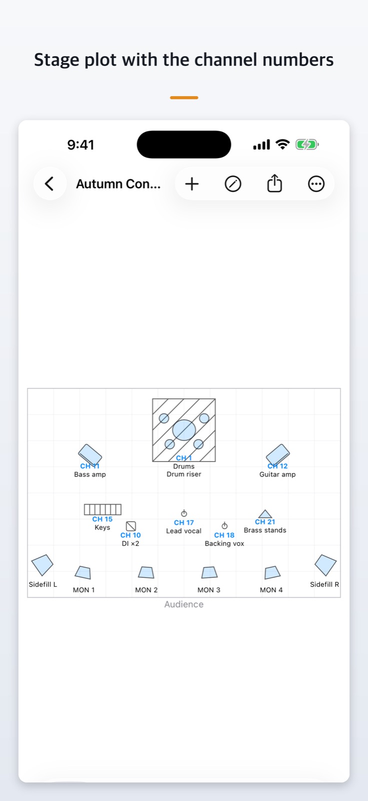 Patch & I/O — Kanalliste