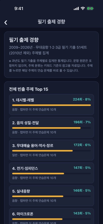 필기 출제 경향 화면