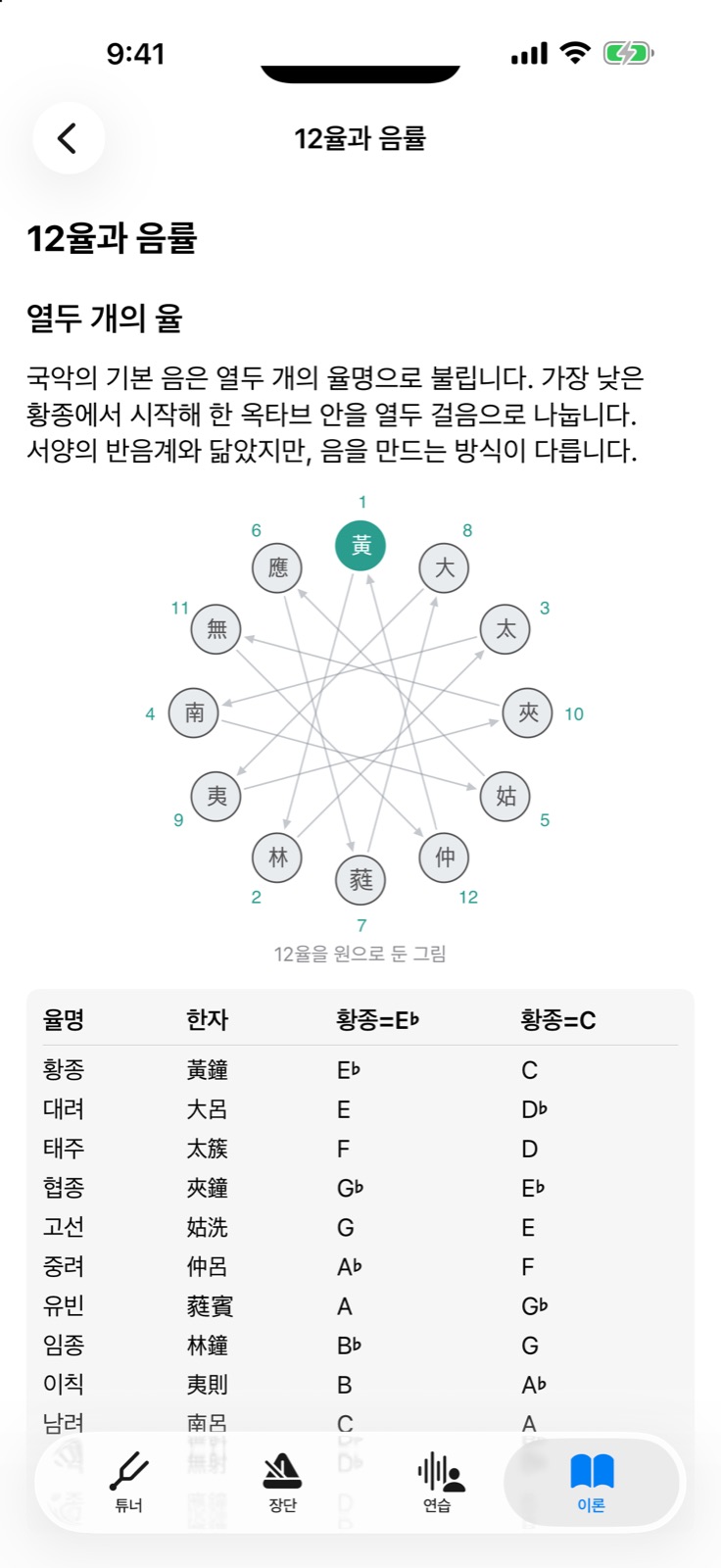 12율과 음률 이론 글 화면