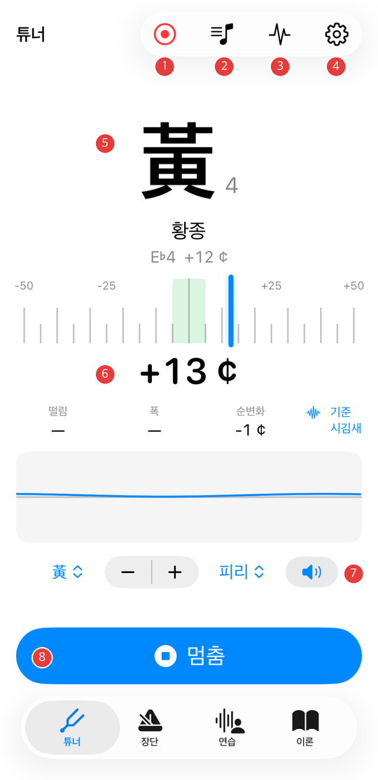 율 튜너 화면과 번호 설명