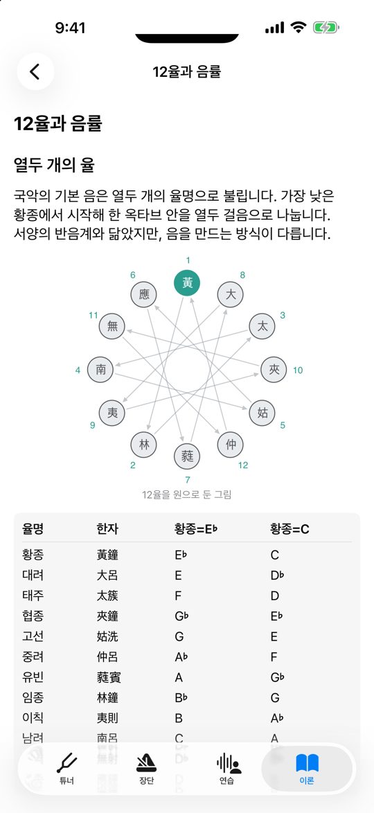 12율과 음률 글